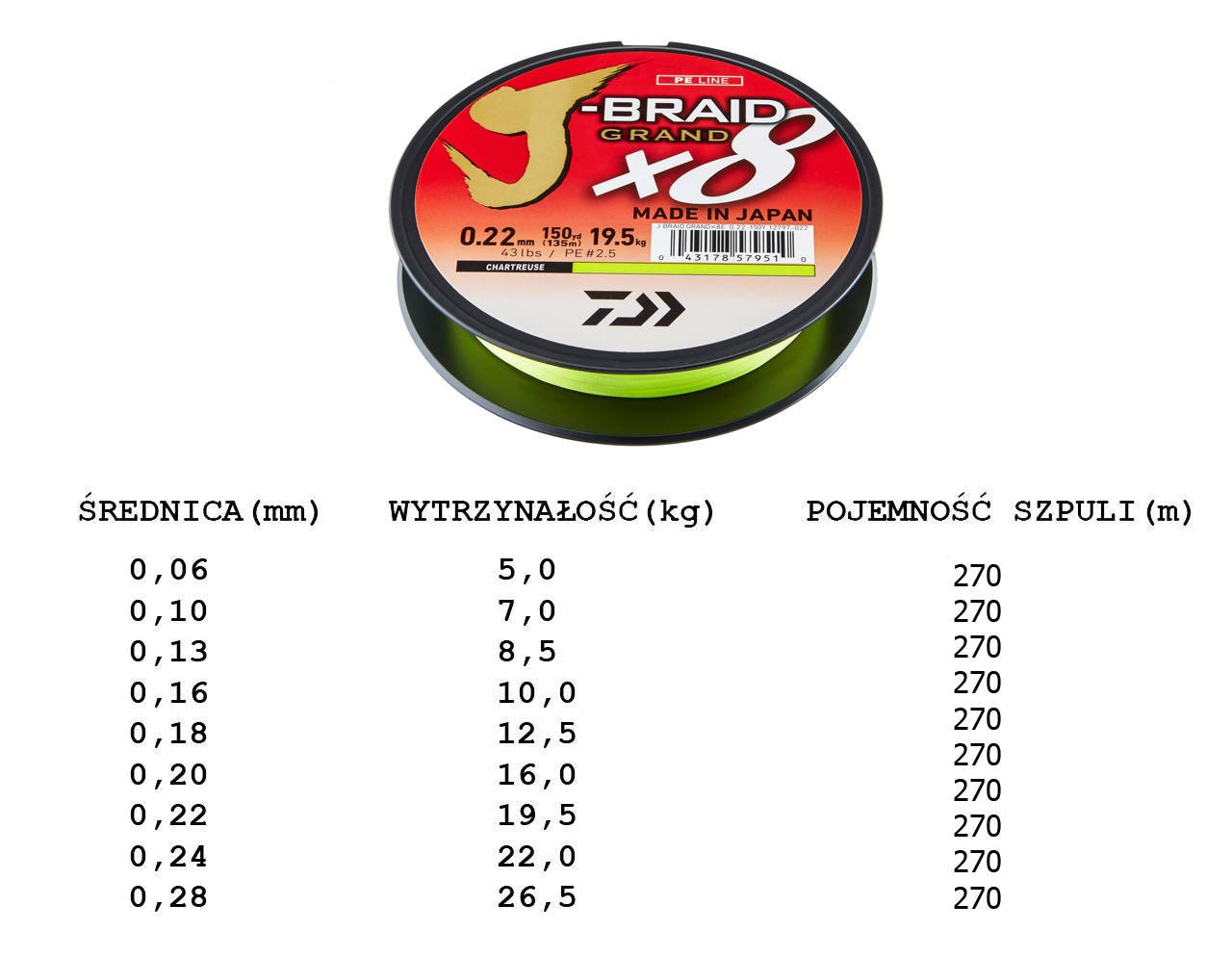 Plecionka Daiwa J Braid Grand X Chartreuse M Akcesoria Y Ki I