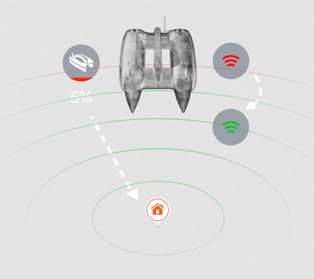 ŁÓDKA ZANĘTOWA DEEPER QUEST