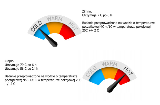 TERMOS ZOJIRUSHI SF-CC15XA - SZARY 1,5l