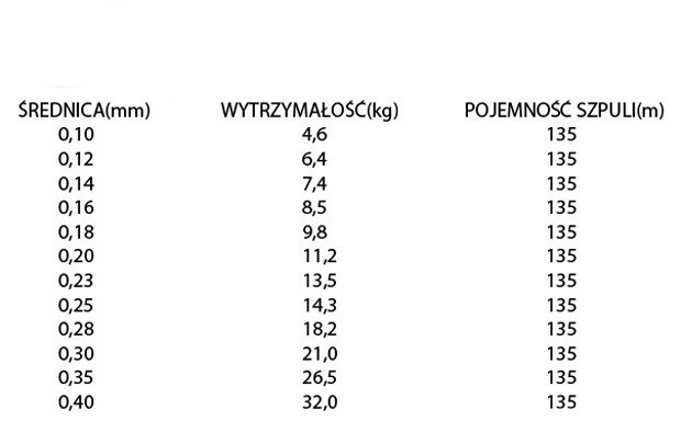PLECIONKA CORMORAN CORASTRONG 135m