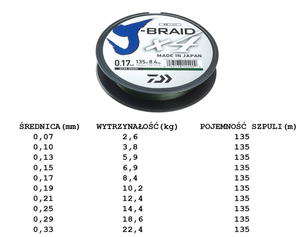 PLECIONKA DAIWA J-BRAID X4 DARK GREEN 135m