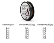 PLECIONKA DAIWA TOURNAMENT X8 BRAID EVO+ 300m