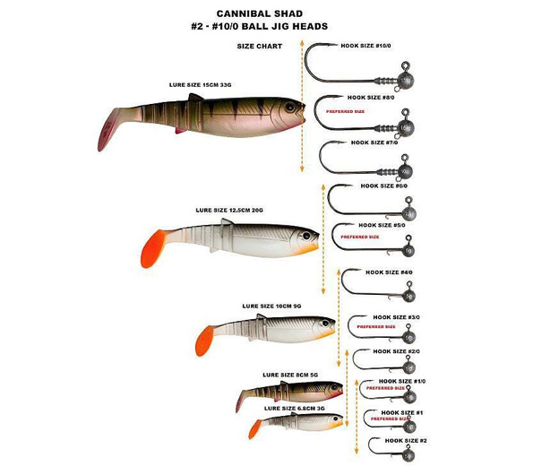 GUMA SAVAGE GEAR CANNIBAL PERCH