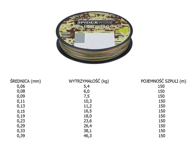 PLECIONKA SPIDERWIRE STEALTH SMOOOTH X8 PE - 150m