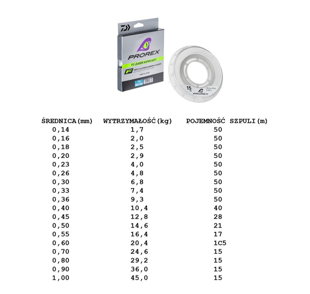 MATERIAŁ PRZYPONOWY FLUOROCARBON DAIWA PROREX