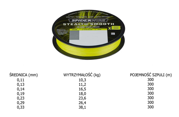 PLECIONKA SPIDERWIRE STEALTH SMOOOTH X8 PE - 300m