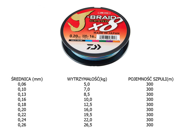 PLECIONKA DAIWA J-BRAID GRAND X8 MULTICOLOR 300m