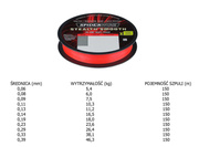 PLECIONKA SPIDERWIRE STEALTH SMOOOTH X8 PE - 150m
