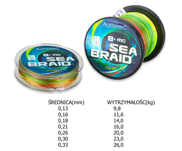 PLECIONKA AQUANTIC 8X MC SEA 0,18mm NA METRY