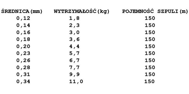 ŻYŁKA BALZER SIGLON V 150m