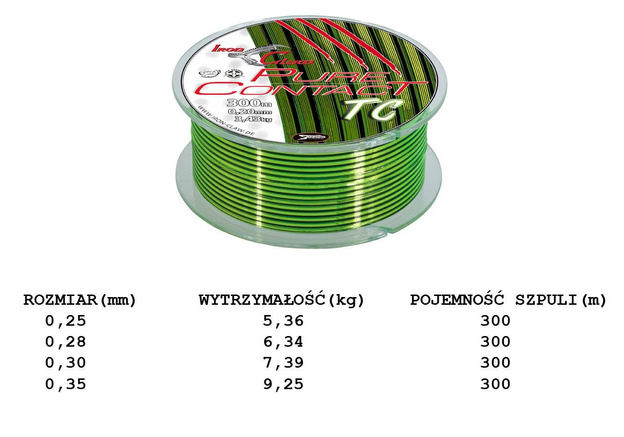 ŻYŁKA IRON CLAW PURE CONTACT MONO TC 300m