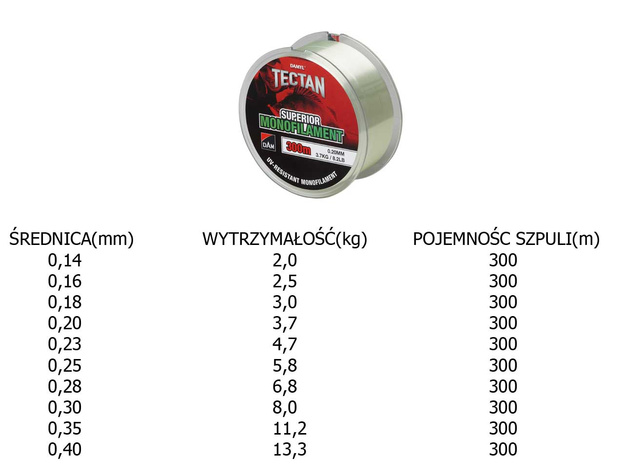 ŻYŁKA DAM DAMYL TECTAN SUPERIOR 300m
