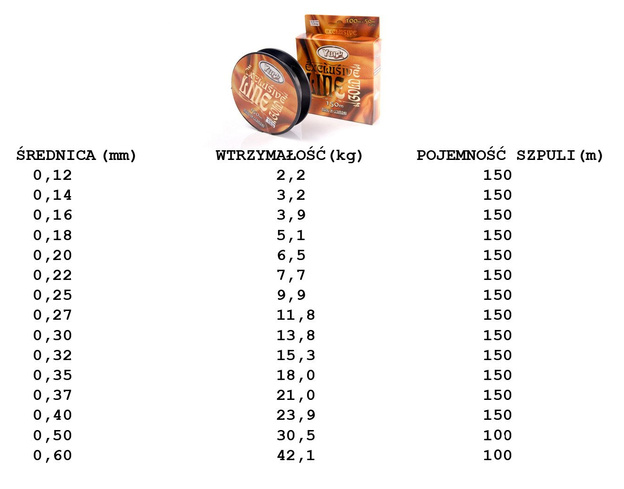 ŻYŁKA YORK EXCLUSIVE 150m