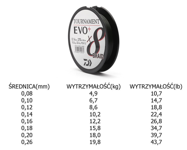 PLECIONKA DAIWA TOURNAMENT X8 BRAID EVO+ 135m