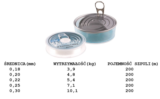 ŻYŁKA SILSTAR ABSOLUTE VACUUM 200m