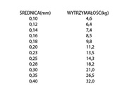 PLECIONKA CORMORAN CORASTRONG 0,25mm/10m
