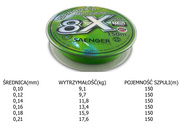 PLECIONKA SANGER SPECIALIST 8X 150m