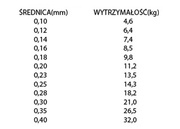 PLECIONKA CORMORAN CORASTRONG 0,40/10m