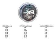 PLECIONKA IRON CLAW PURE CONTACT X9 150m