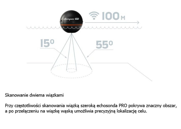 ECHOSONDA DEEPER SMART SONAR PRO
