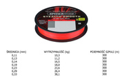 PLECIONKA SPIDERWIRE STEALTH SMOOOTH X8 PE - 300m
