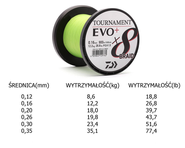 PLECIONKA DAIWA TOURNAMENT X8 BRAID EVO+ 900m