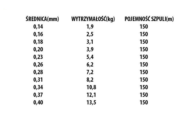 ŻYŁKA DAIWA SUPER SHINOBI 150m