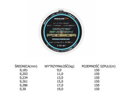 ŻYŁKA GENLOG CAMO ENERGY FEEDER 150m