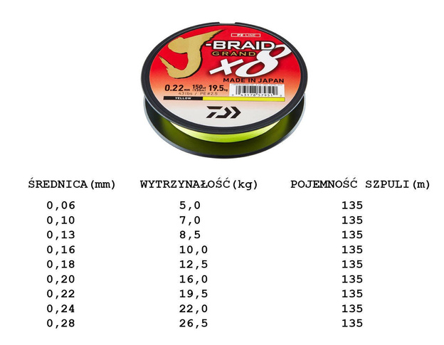 PLECIONKA DAIWA J-BRAID GRAND X8 YELLOW 135m