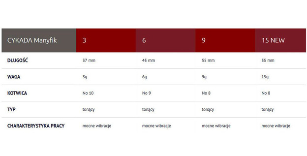 CYKADA MANYFIK - CZERWONY / RED