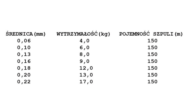 PLECIONKA DAIWA J-BRAID X8 MULTICOLOR 150m
