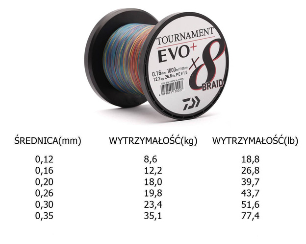 PLECIONKA DAIWA TOURNAMENT X8 BRAID EVO+ 1000m