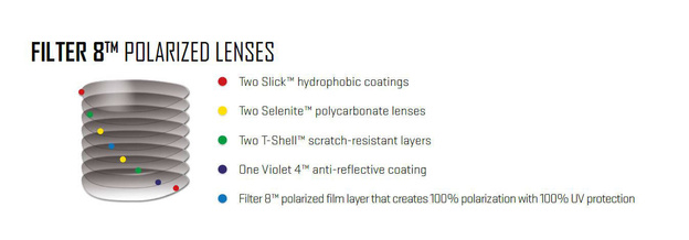 OKULARY POLARYZACYJNE WILEY X ALFA CAPTIVATE BLUE