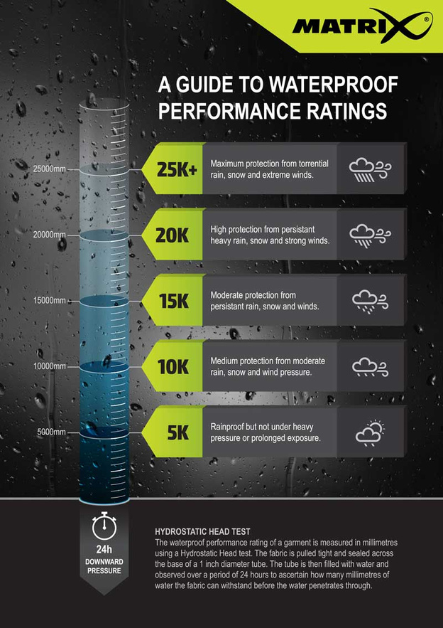 KURTKA WODOODPORNA MATRIX TRI-LAYER 25k