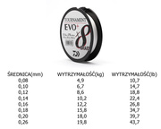 PLECIONKA DAIWA TOURNAMENT X8 BRAID EVO+ 135m