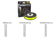 PLECIONKA SPIDERWIRE DURA X4 - 150m