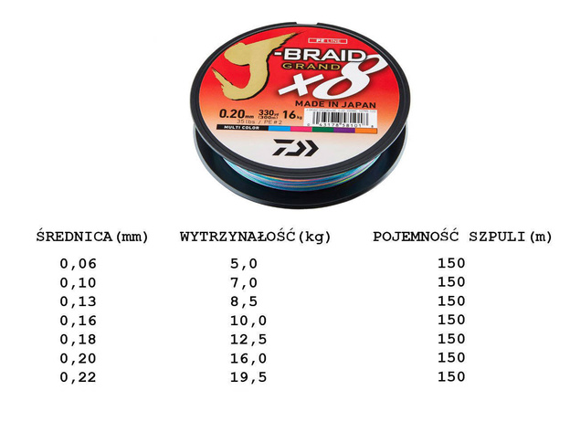 PLECIONKA DAIWA J-BRAID GRAND X8 MULTICOLOR 150m