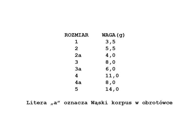 OBROTÓWKA SAVAGE GEAR ROTEX - GOLD