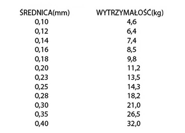 PLECIONKA CORMORAN CORASTRONG 0,40/10m