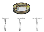 PLECIONKA SPIDERWIRE STEALTH SMOOOTH X8 PE - 150m
