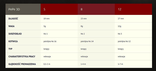 P012 - MANYFIK WIRUJĄCY OGONEK PePe 3D - FIOLET
