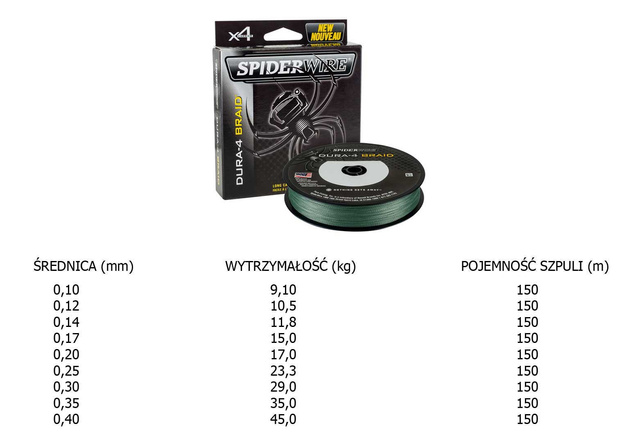 PLECIONKA SPIDERWIRE DURA X4 - 150m