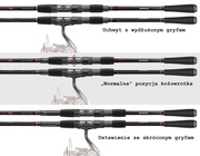 WĘDKA CORMORAN TICORA RED SPIN 210/7-30g