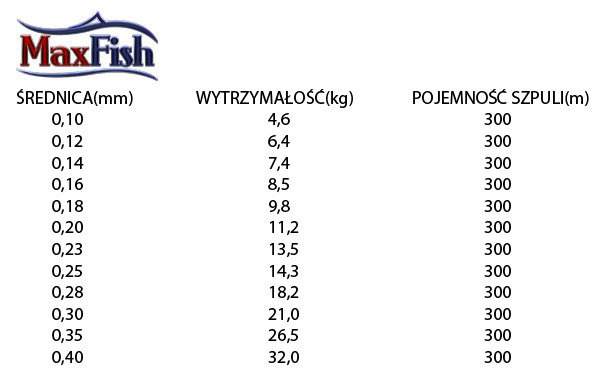 PLECIONKA CORMORAN CORASTRONG 300m