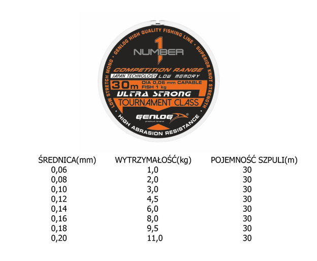 ŻYŁKA GENLOG NUMBER 1 TOURNAMENT CLASS 30m