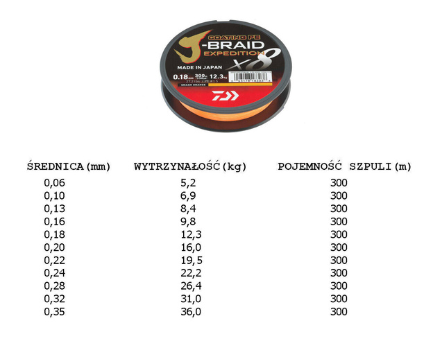 PLECIONKA DAIWA J-BRAID EXPEDITION X8E SMASH ORANGE 300m