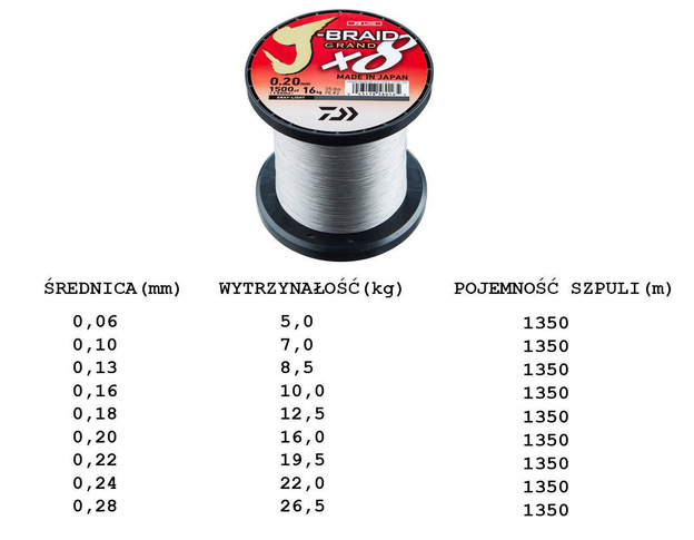 PLECIONKA DAIWA J-BRAID GRAND X8 LIGHT GREY 1350m