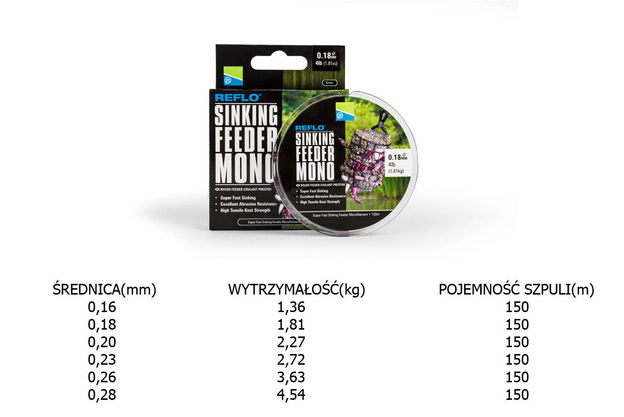 ŻYŁKA PRESTON REFLO SINKING FEEDER MONO 150m