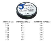 PLECIONKA DAIWA J-BRAID X4 DARK GREEN 135m