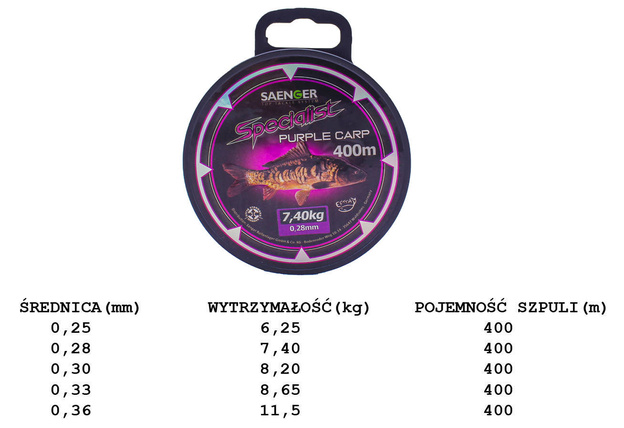 ŻYŁKA SANGER SPECIALIST PURPLE CARP 400m